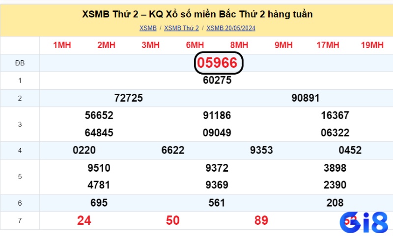 Soi cầu lô 2 nháy từ giải đặc biệt 