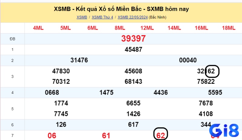 Soi cầu lô 2 nháy là soi 1 số về 2 lần trên bảng kết quả xổ số