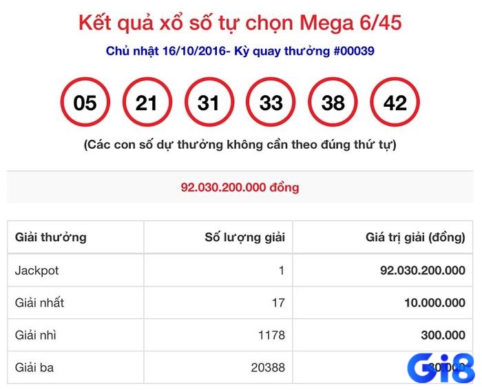 Kết quả vé số Mega 6/45